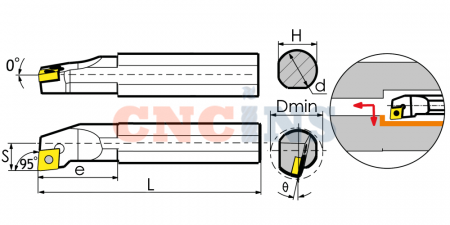 S12M-SCLCR06-TX